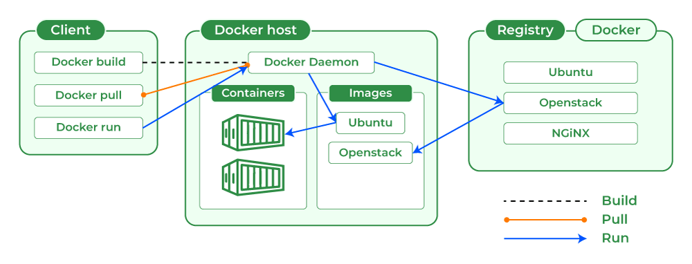 Day 18 Task: Docker for DevOps Engineers