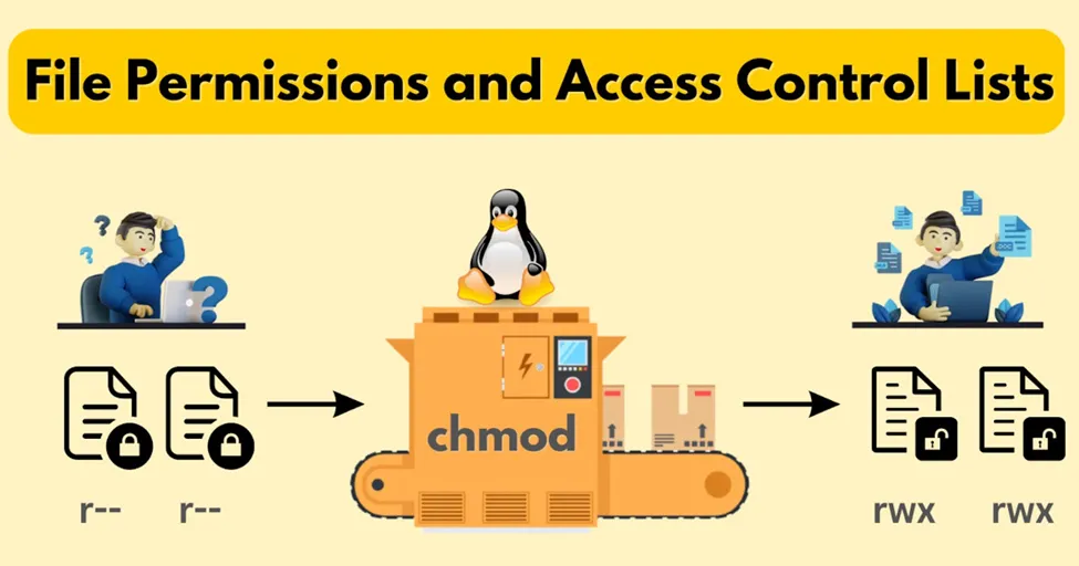 "Day 7: Deep Dive into Linux File Permissions and ACL Management"