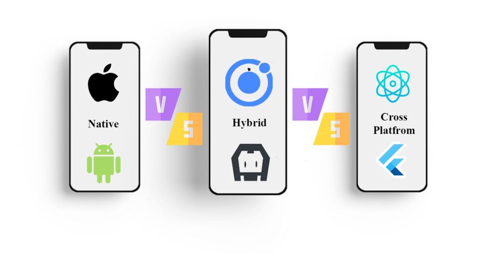 Which to Choose Between Native, Hybrid, and Cross-Platform?