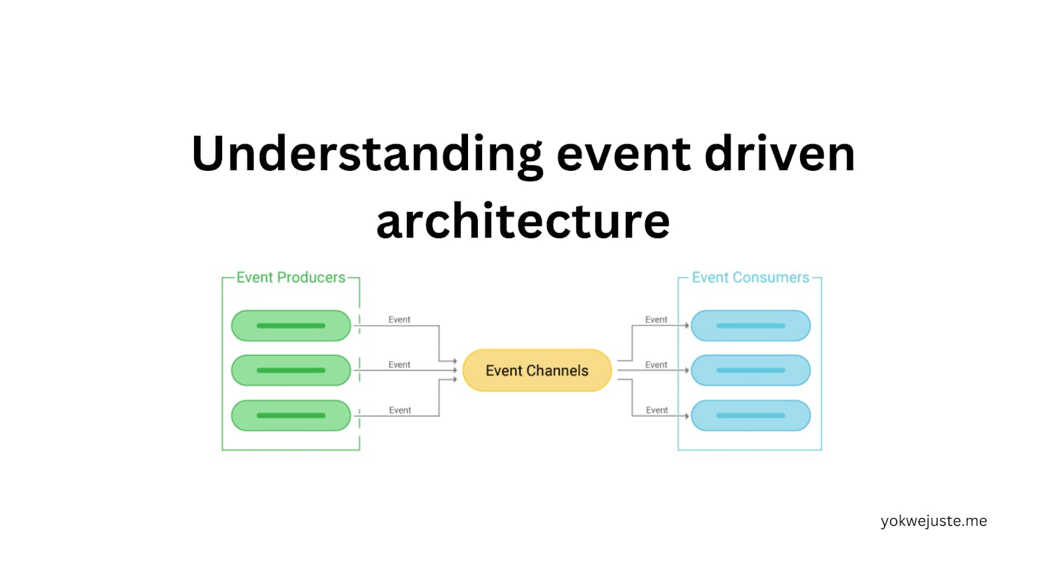Understanding event driven architecture