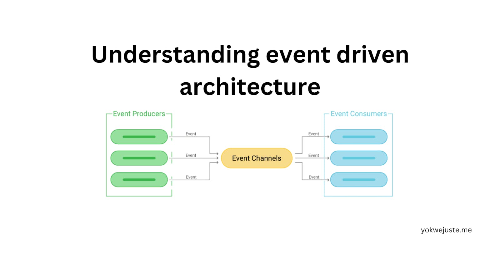 Understanding event driven architecture