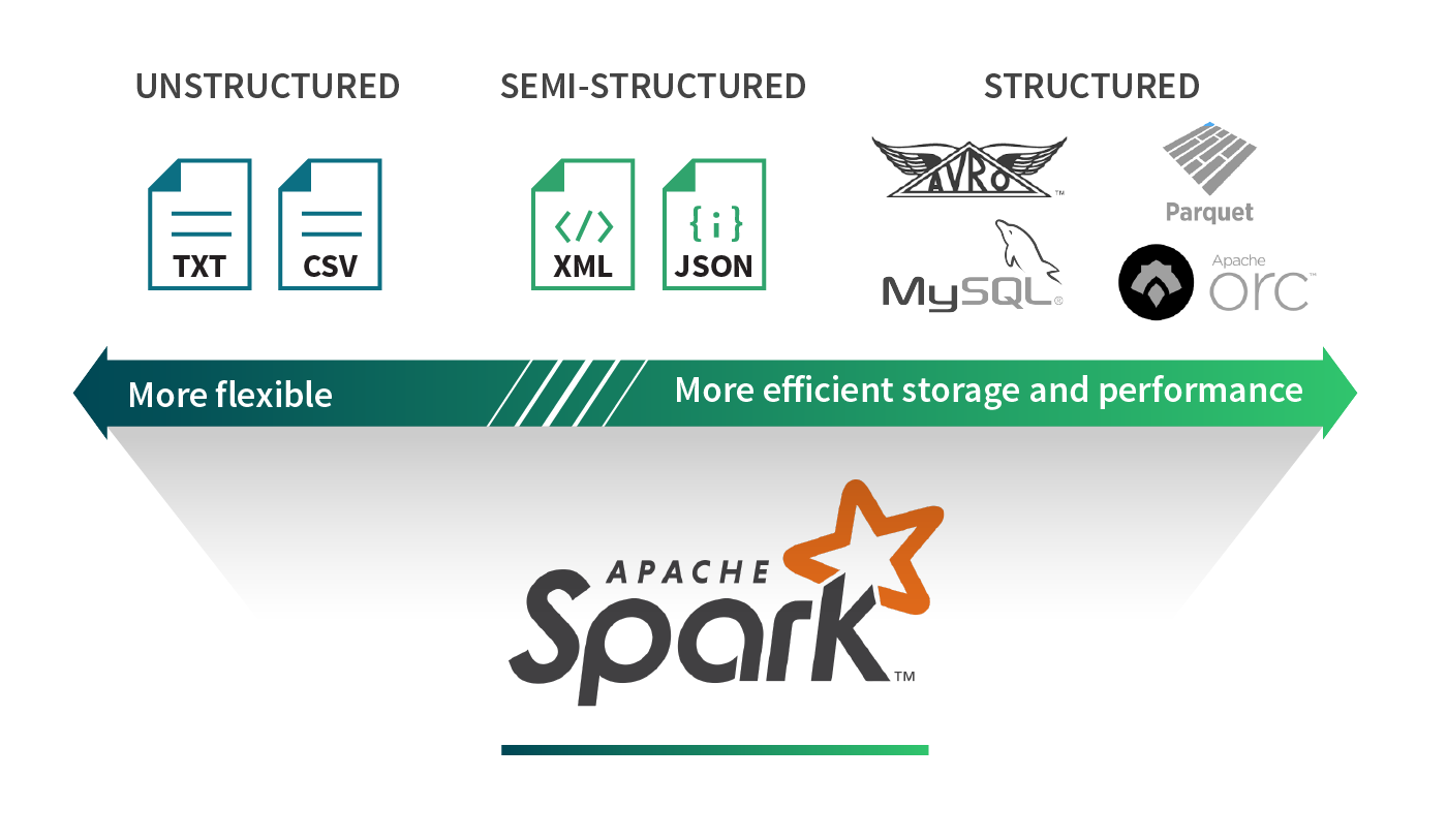 Reading different files in PySpark