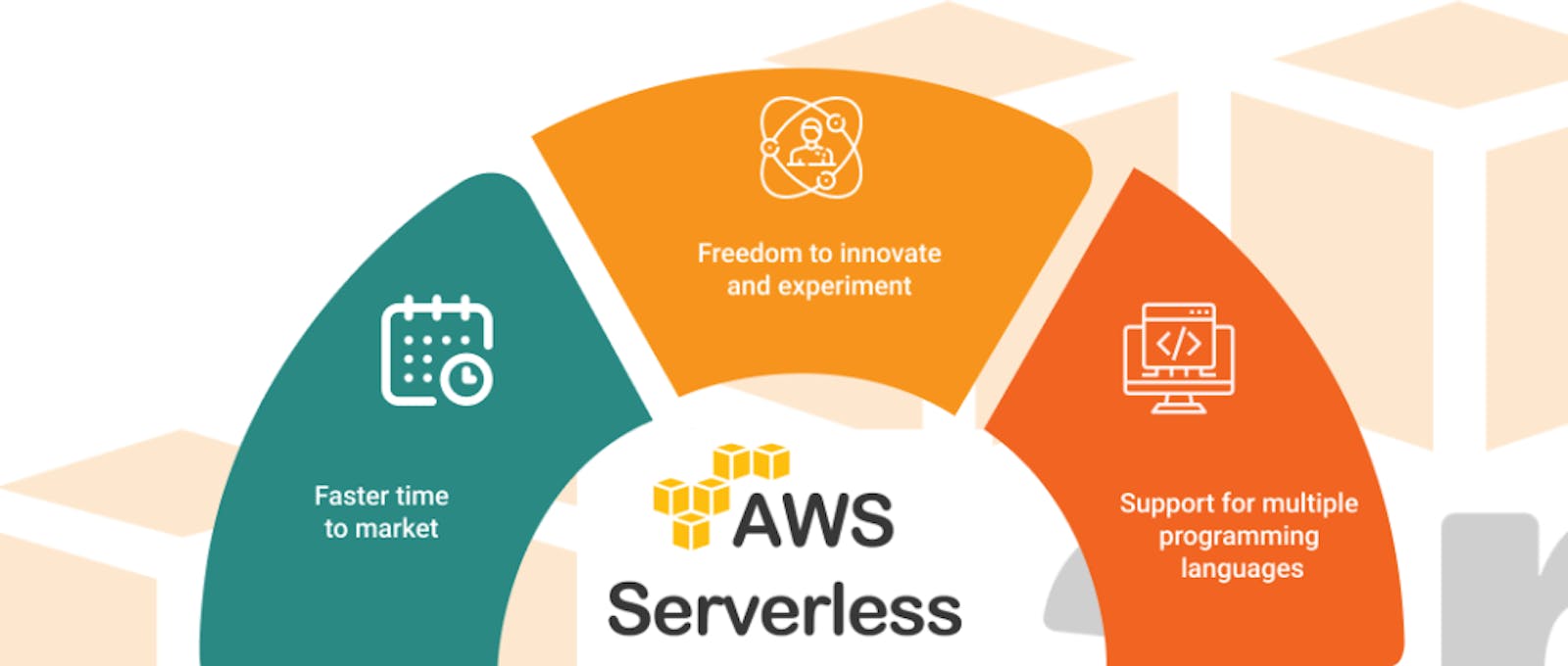 Day 8 of AWS essentials