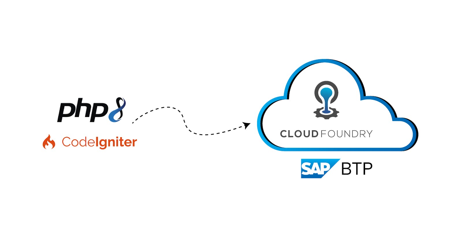 Deploying a PHP CodeIgniter 4 application to SAP BTP Cloud Foundry