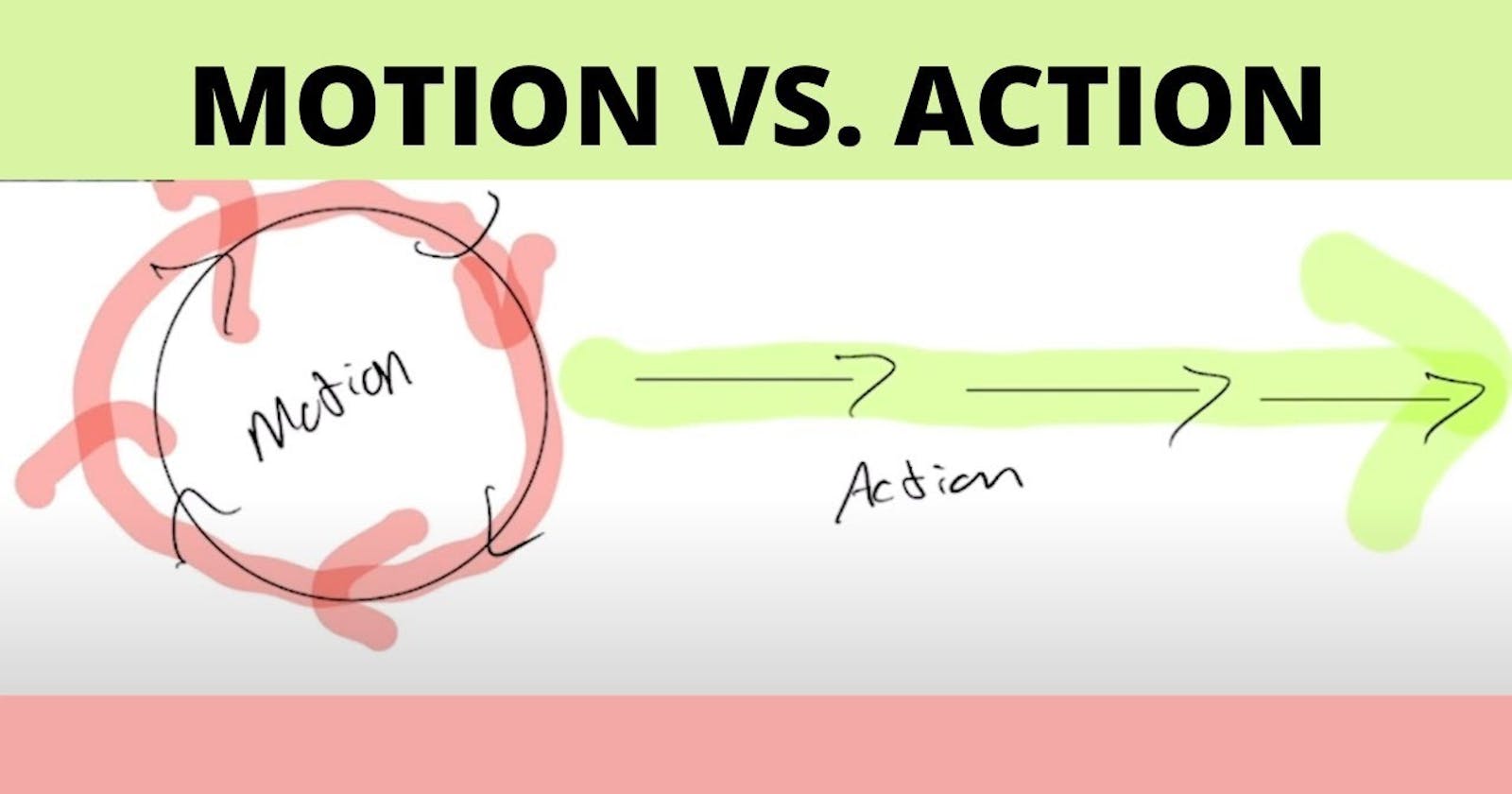 Don't Be In Motion For Too Long, Take Action