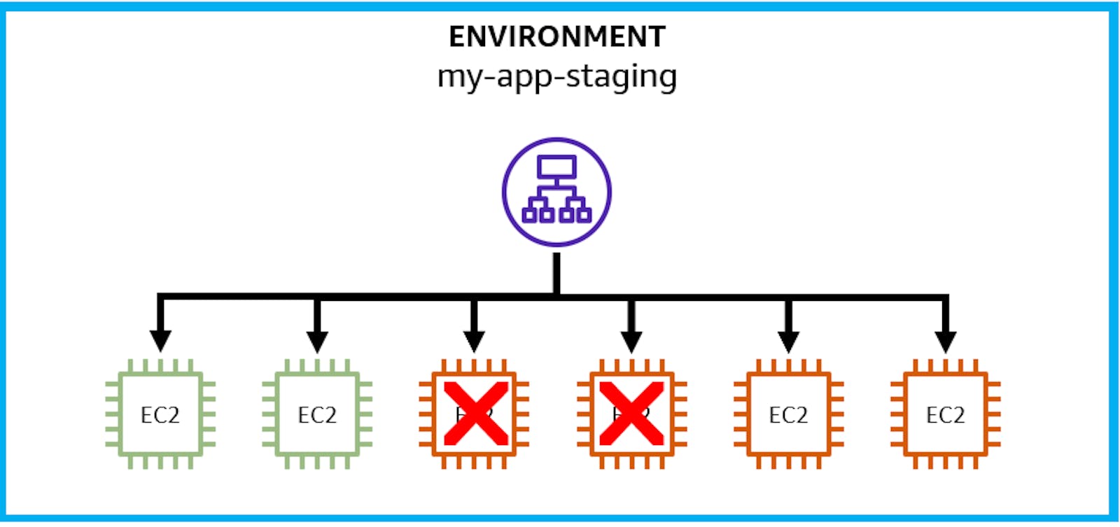 Deploy Apps Your Way with Elastic Beanstalk