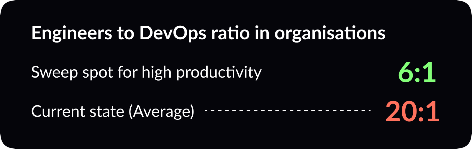 Engineers to DevOps hiring ratio