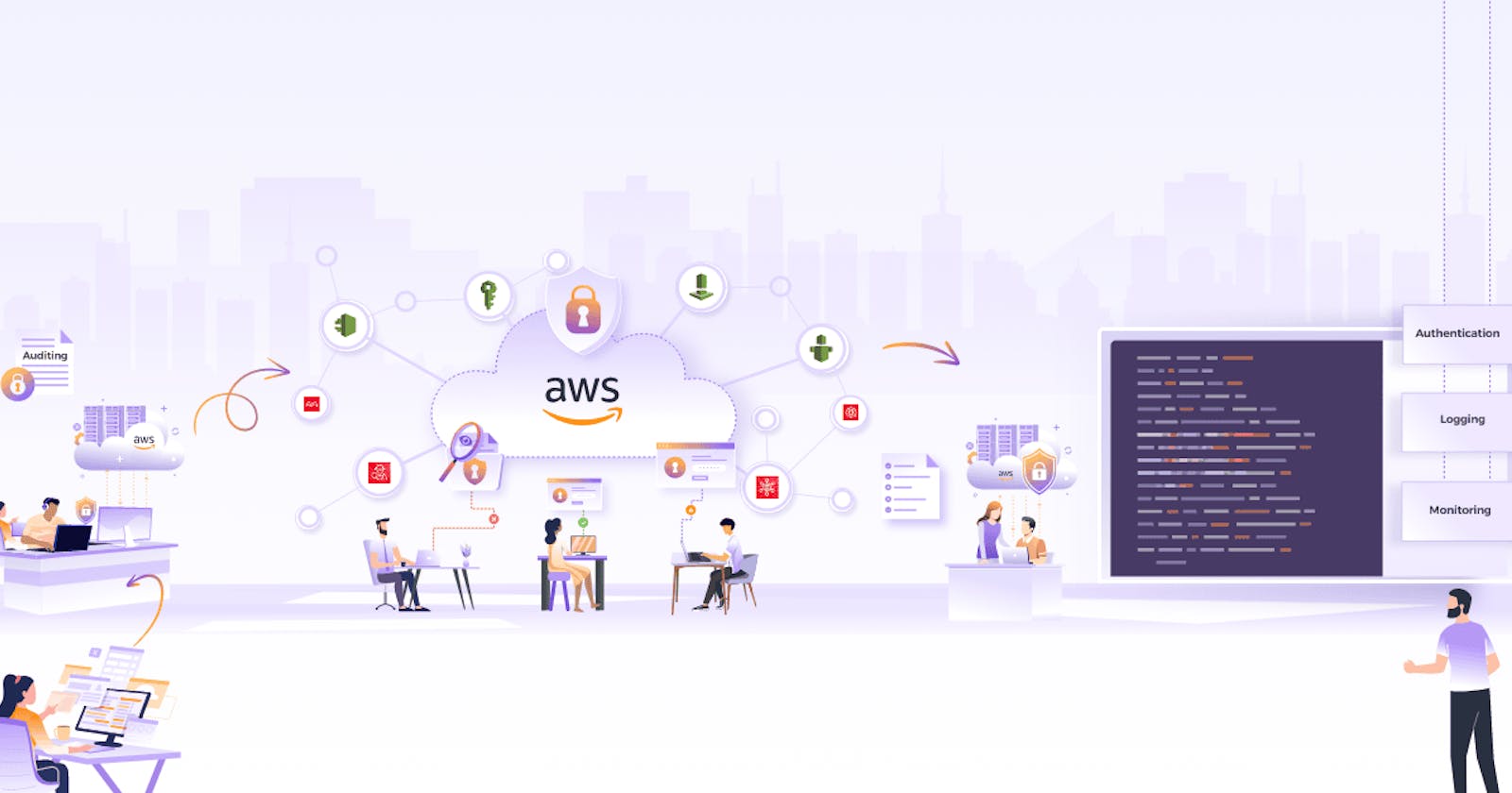 Security Centralization for AWS Multi-account using Native Services