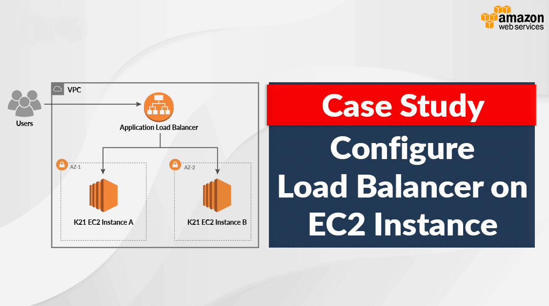 Day 39: Setting up an Application Load Balancer with AWS EC2 🚀 ☁