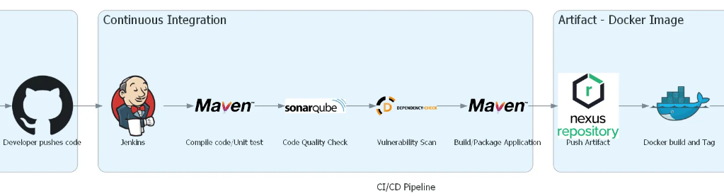 🚀 Diagram as Code (DaC)