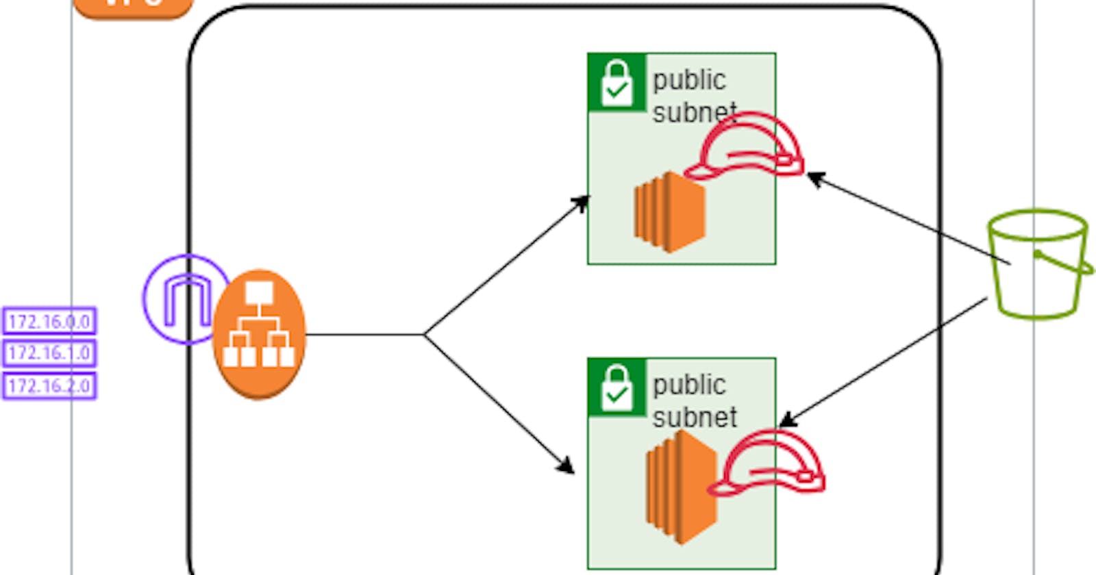 Setting up Infrastructure on AWS using Terrafrom