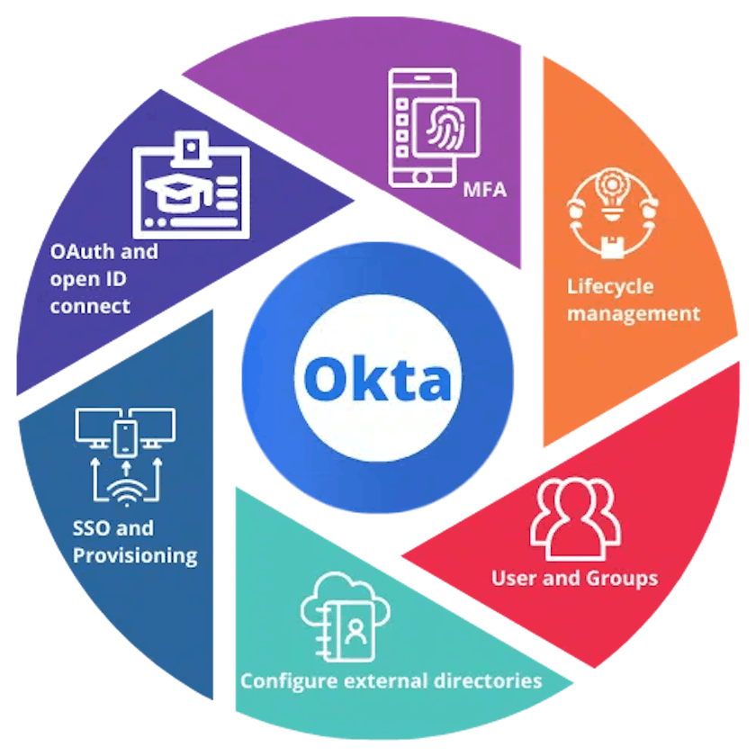 Okta Basics: Simplifying Identity Management in the Cloud