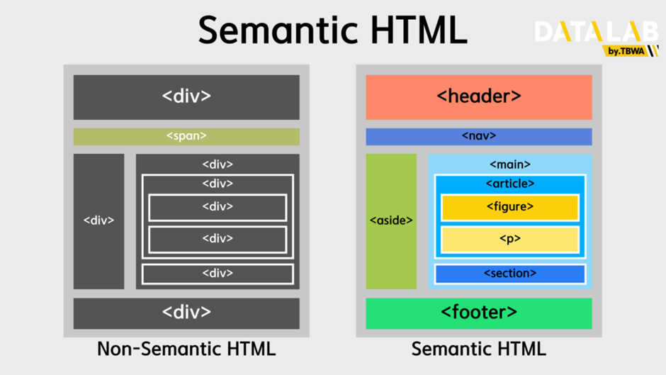 Image inspired by semrush
