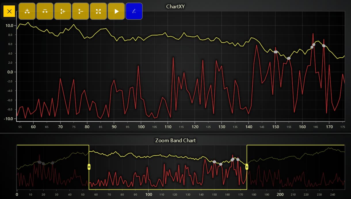 JavaScript-On-Screen-Menu-Chart-Application