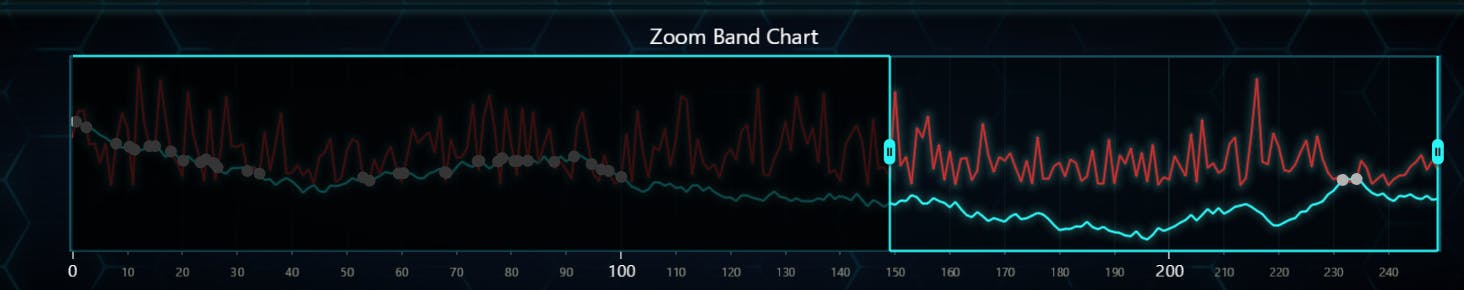 js-zoomband-chart