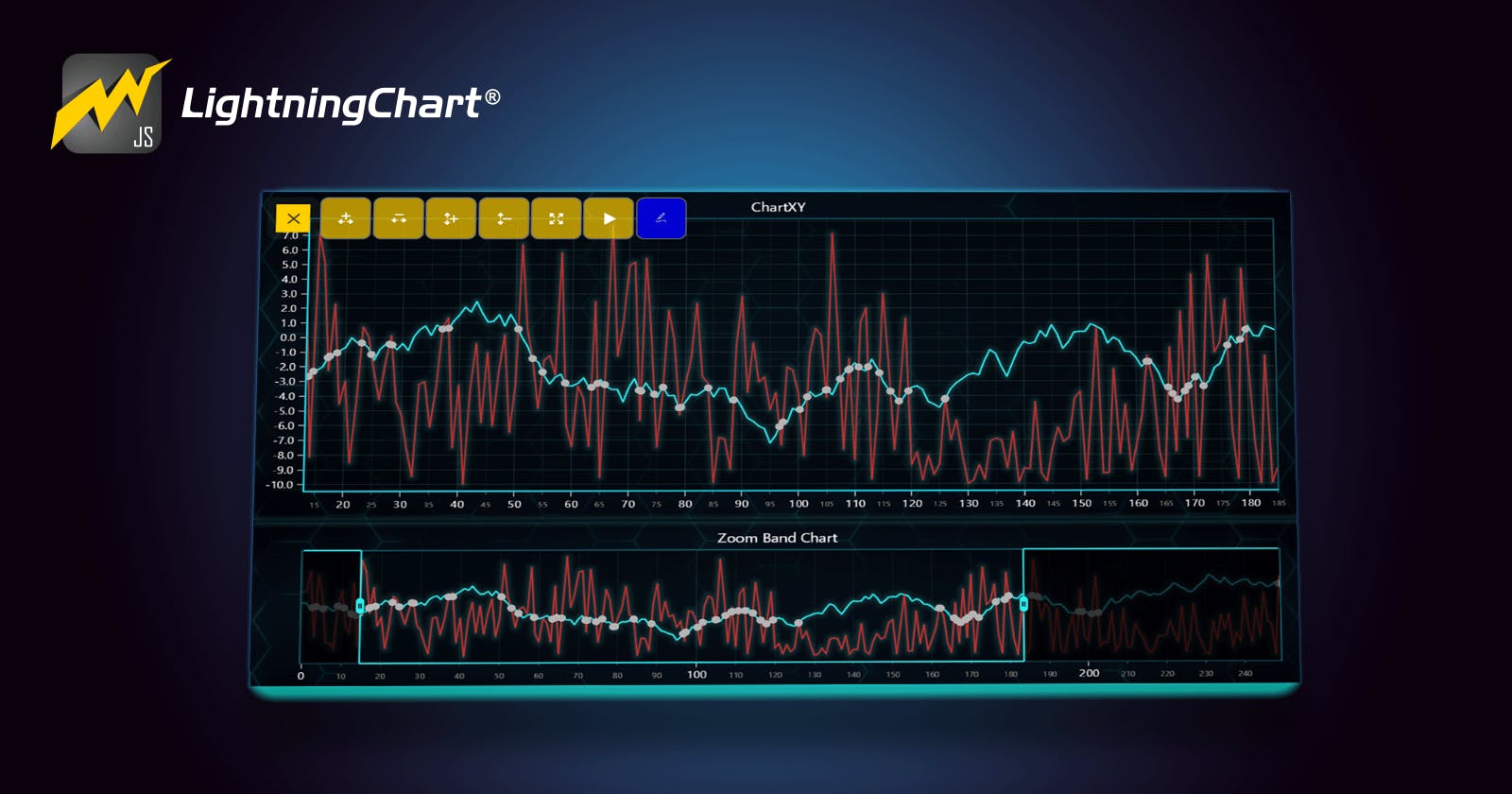 JS Charting Application with a UI On-Screen Menu