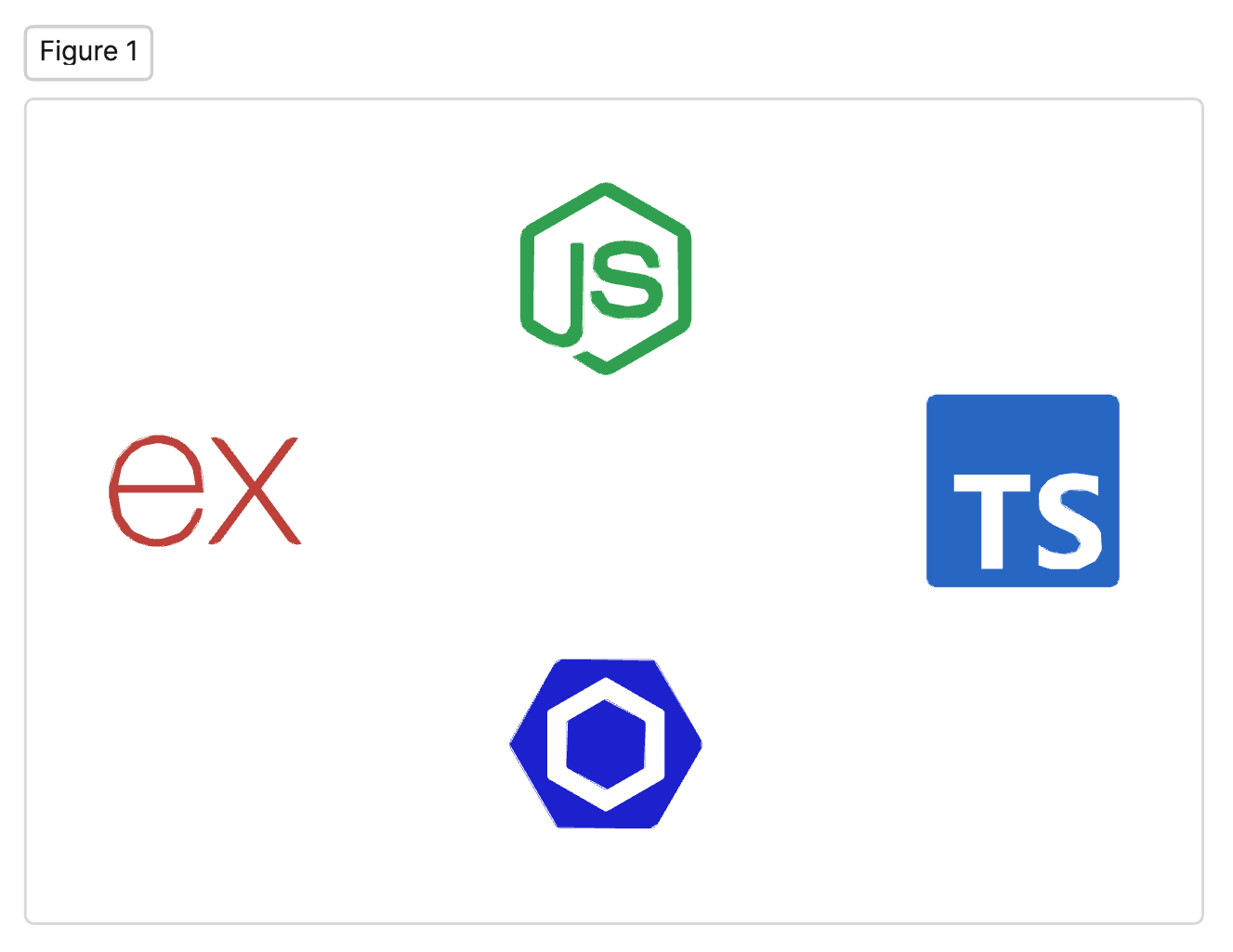 ✅ Simplify Your Node.js Backend Workflow: TypeScript, Express, ESLint