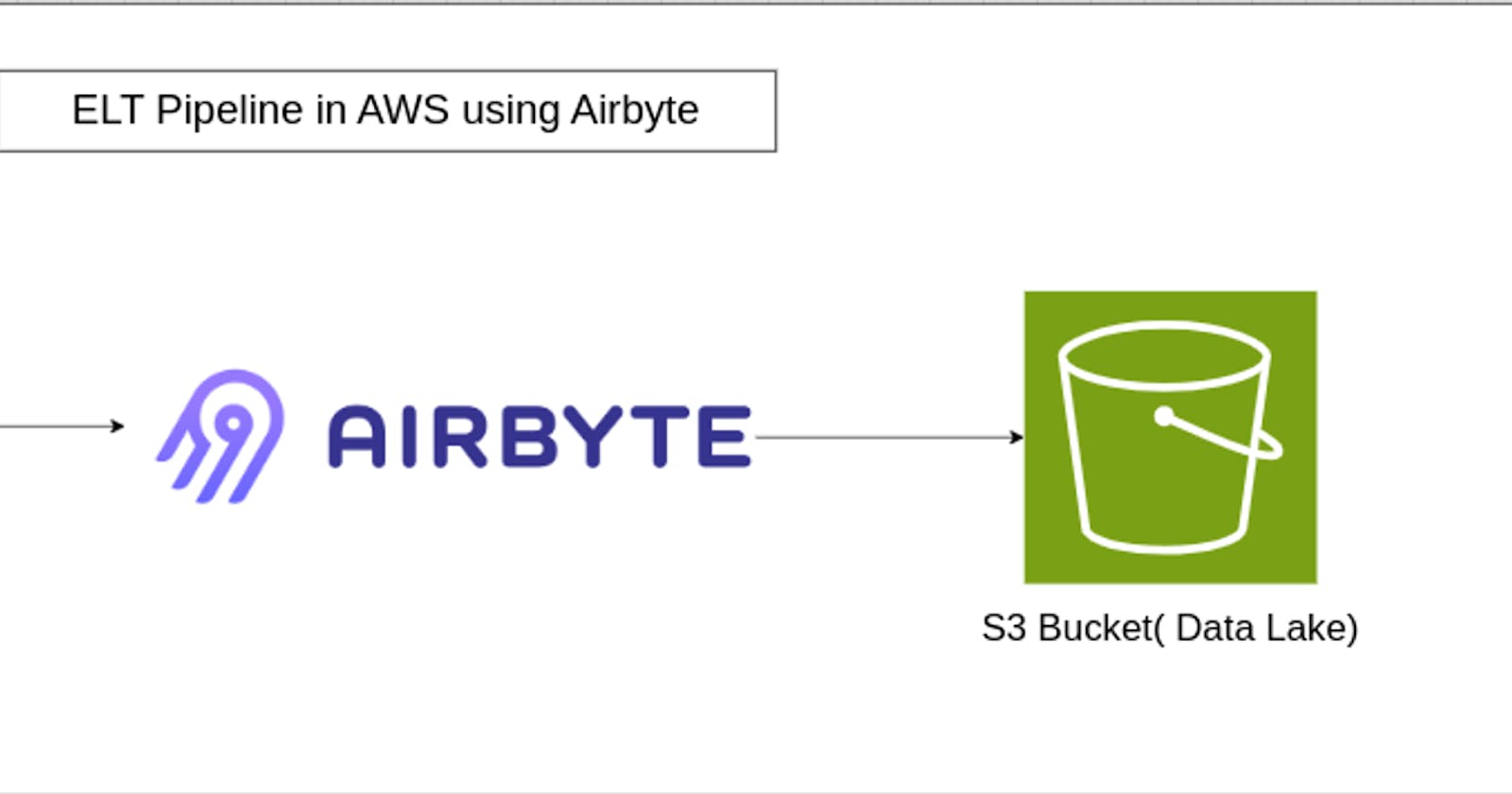 Unleashing the power of ELT in AWS using Airbyte