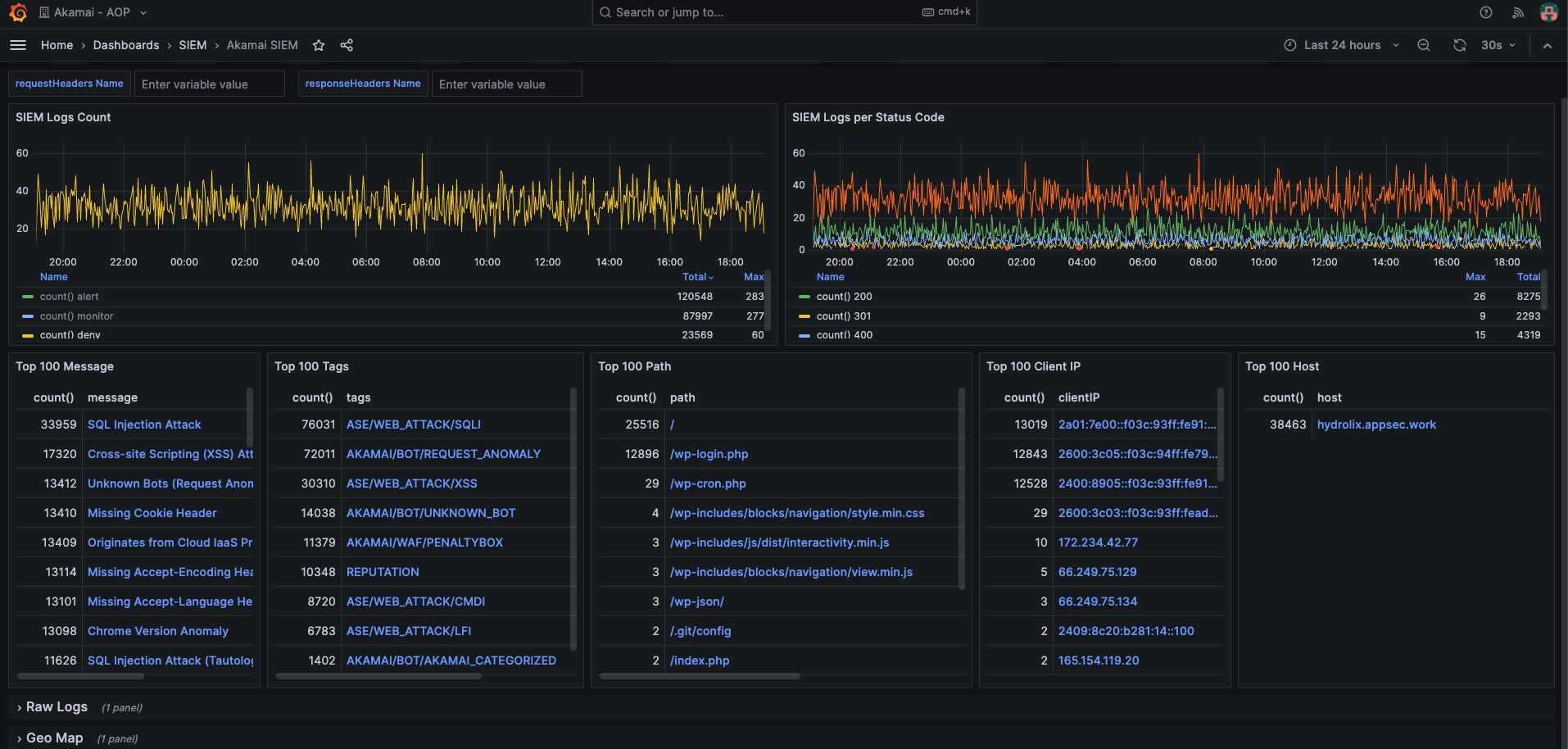 The Ultimate Akamai Observability Solution