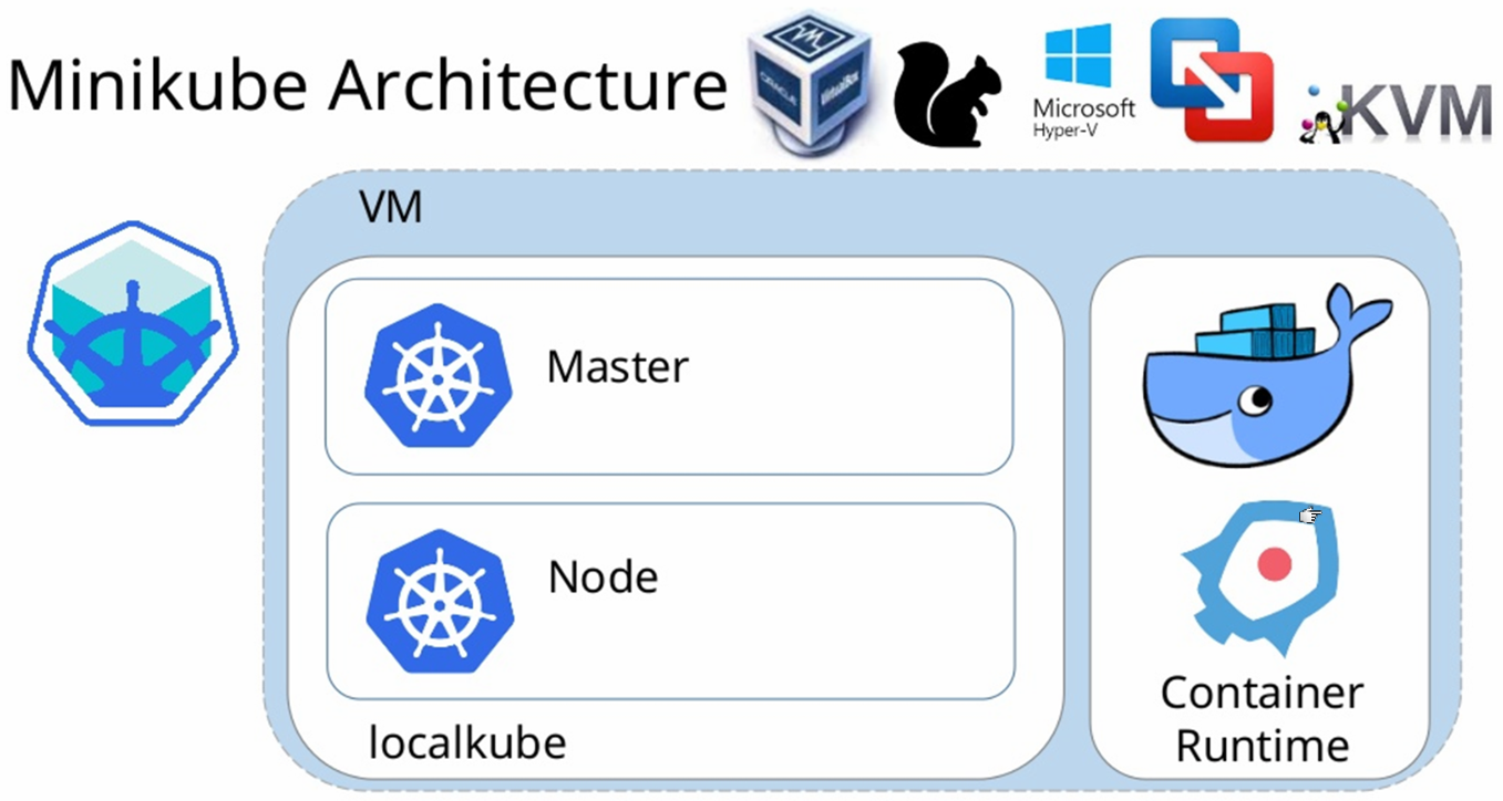 Day 31: Launching your First Kubernetes Cluster with Nginx running