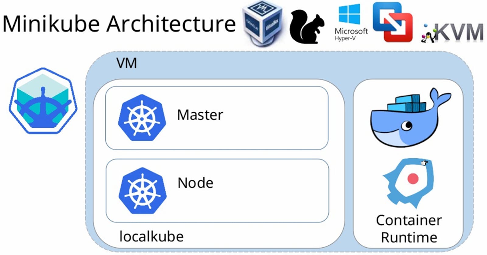 Day 31: Launching your First Kubernetes Cluster with Nginx running