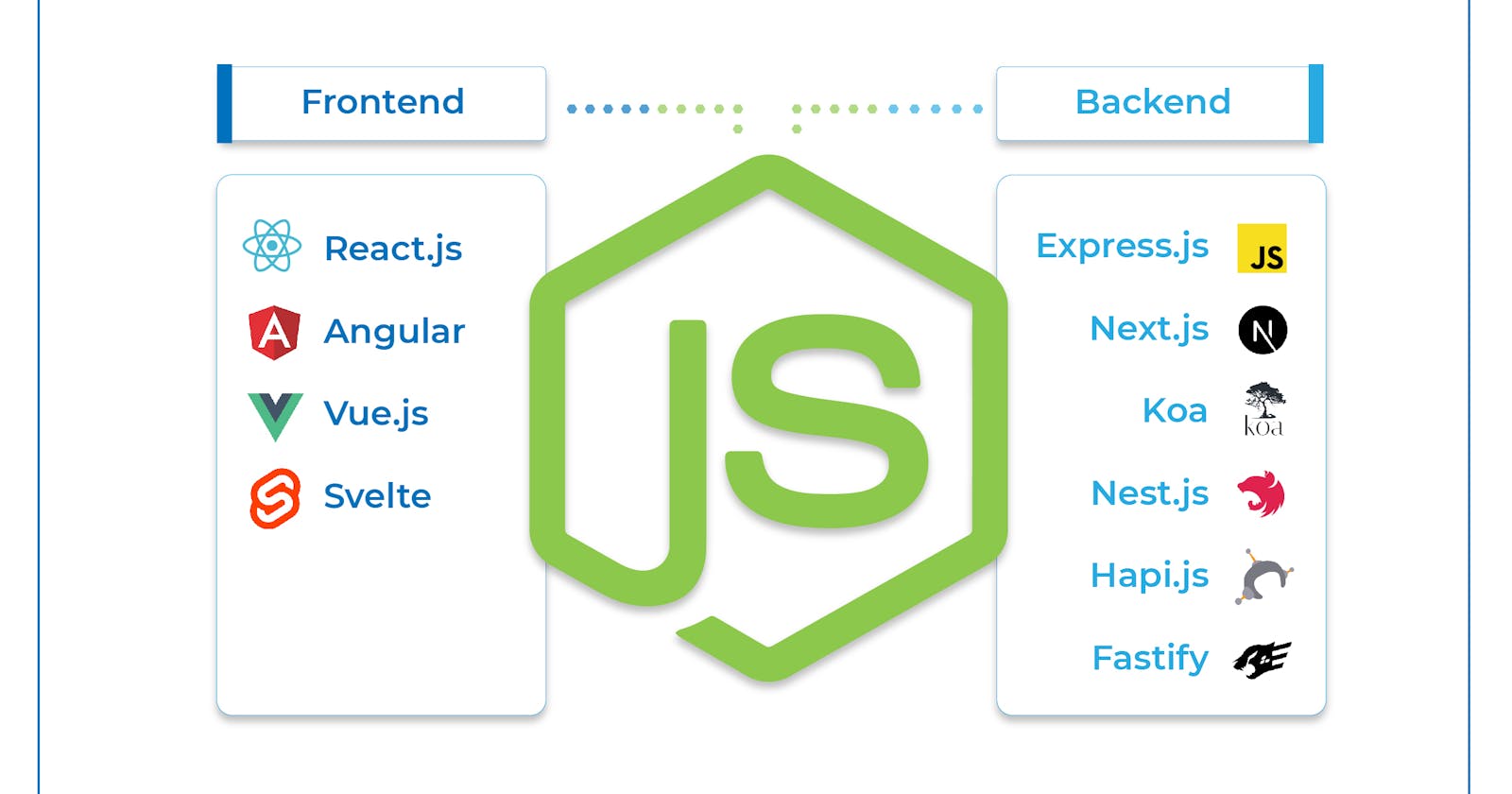 Exploring Node.js: Choosing the Right Frameworks for Frontend and Backend Development