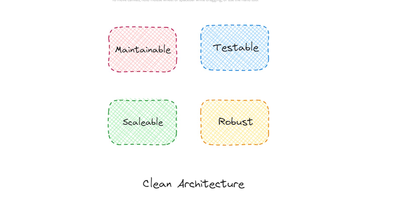 Clean Architecture for Dart and Flutter Applications: A Quick Overview