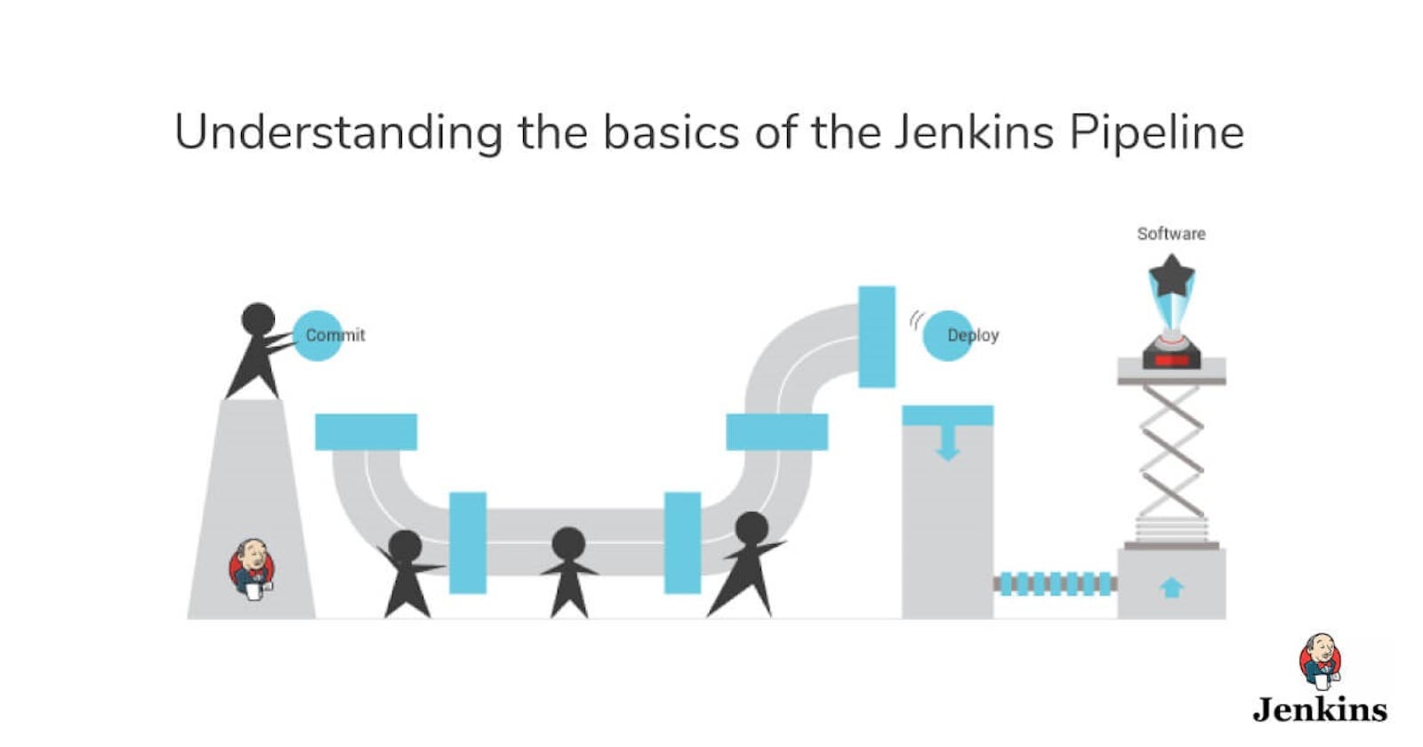 Jenkins Declarative Pipeline with Docker 🚀