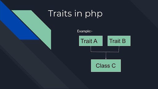 Understanding Traits in PHP: A Guide with Examples