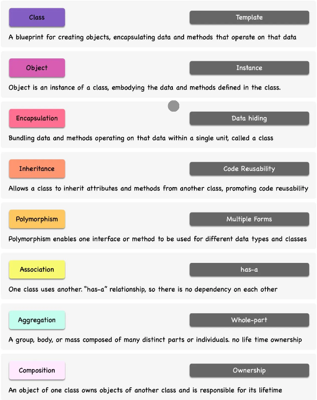 Object composition in PHP with Example