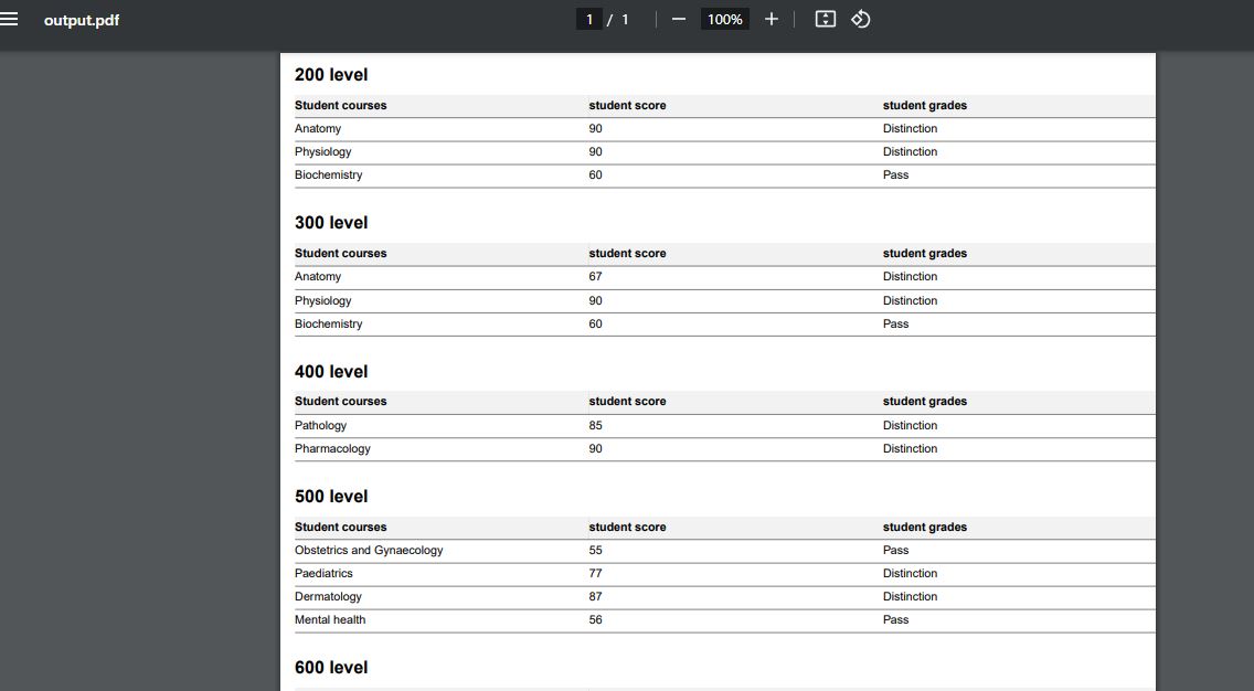 the output pdf