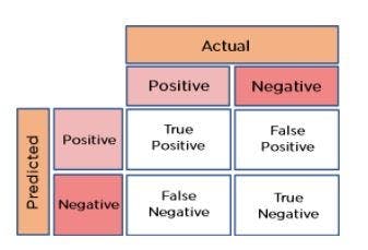 confusion-matrix.jpeg