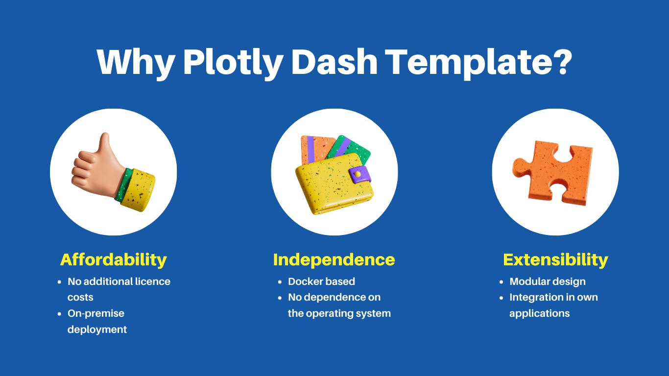 Get our Enterprise-Level Plotly Dash App Template