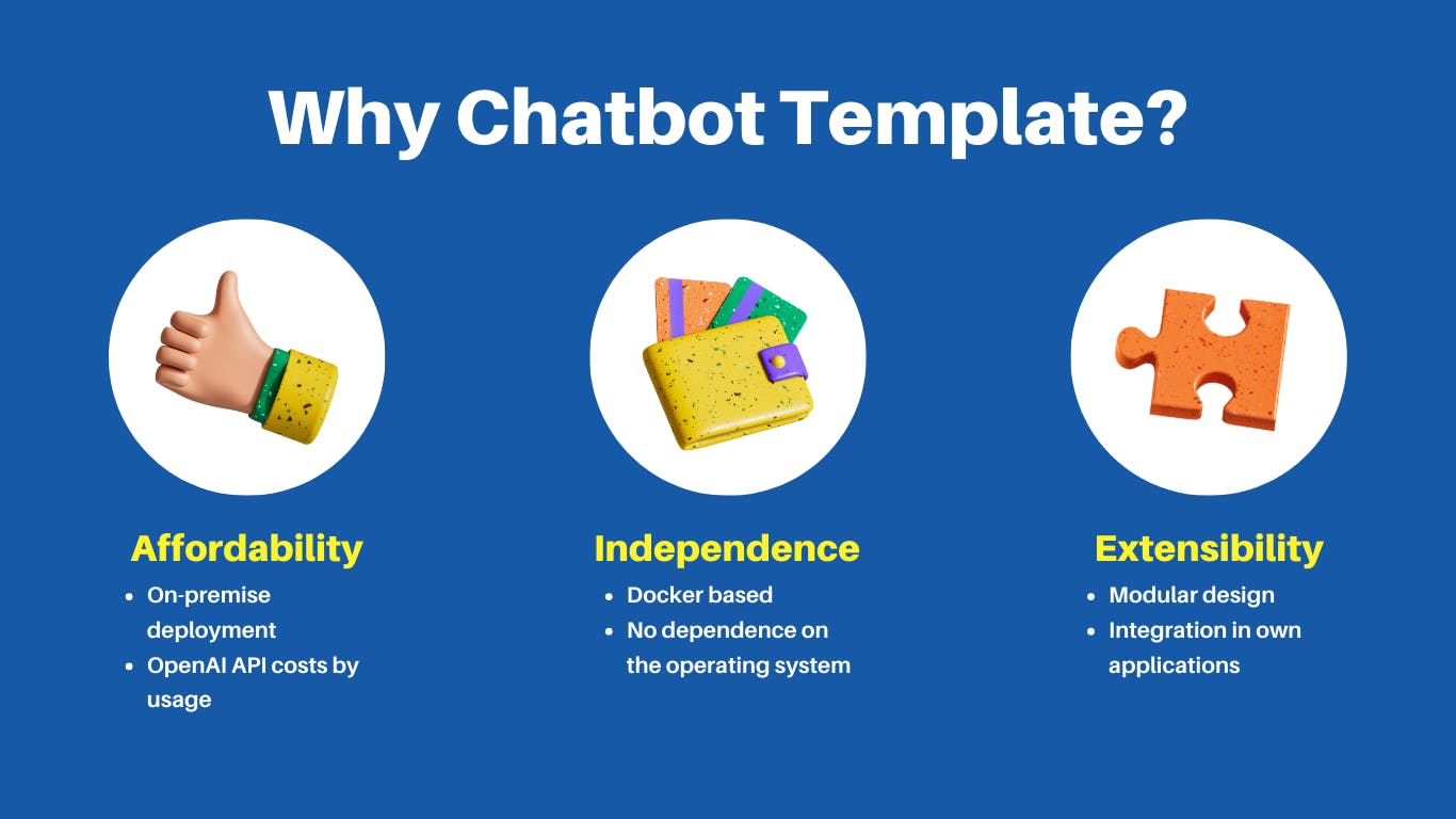 Get our Plotly Dash + LangChain: Chatbot App Template