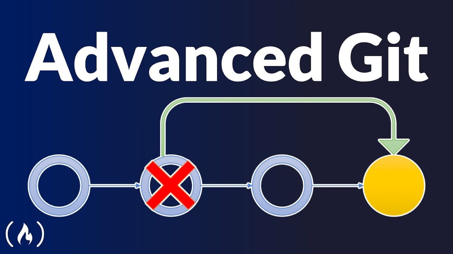 Day 12 :Empowering DevOps Mastery: Unveiling the Advanced Git Commands"