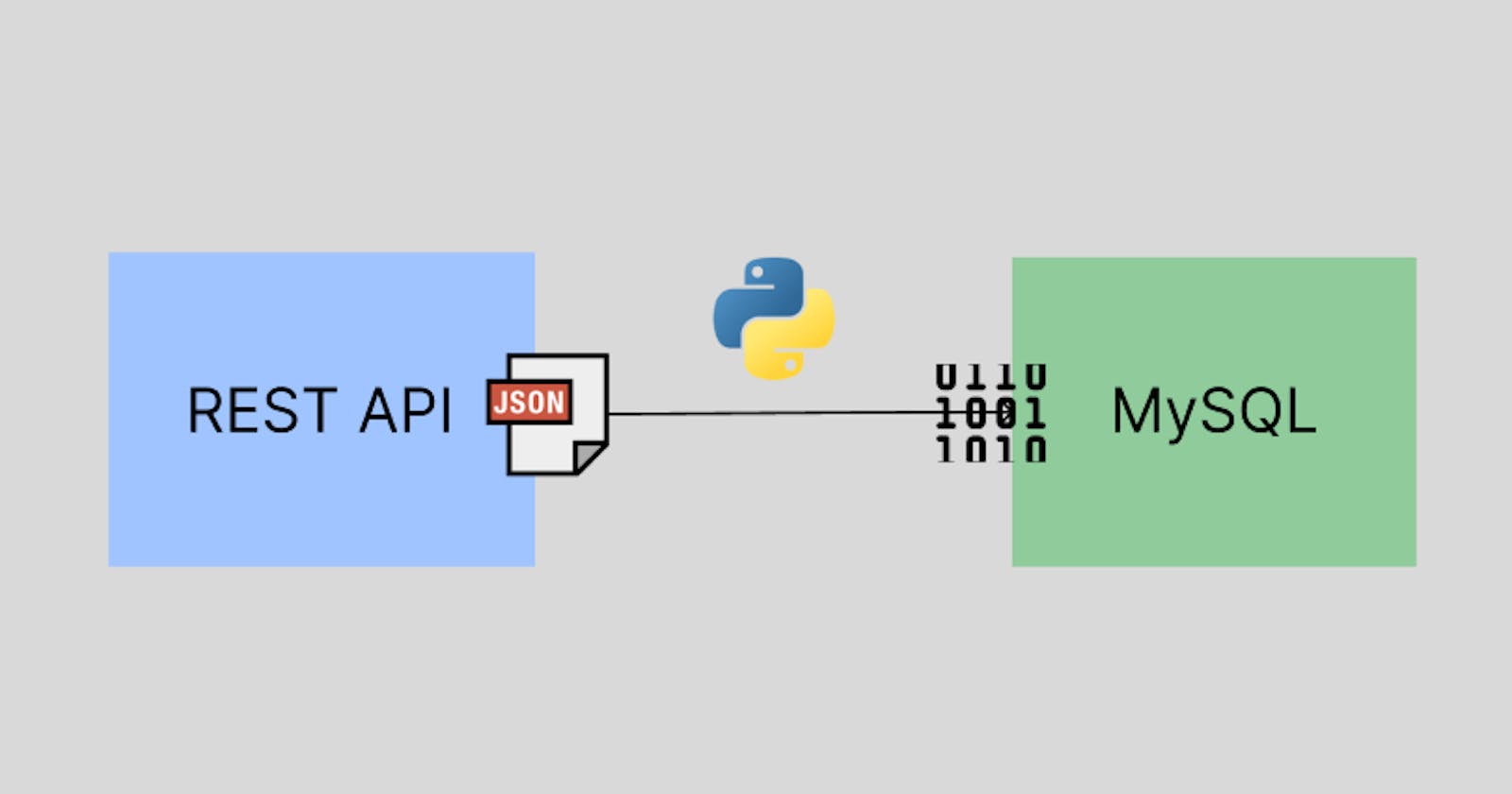 REST API to MySQL database using Python