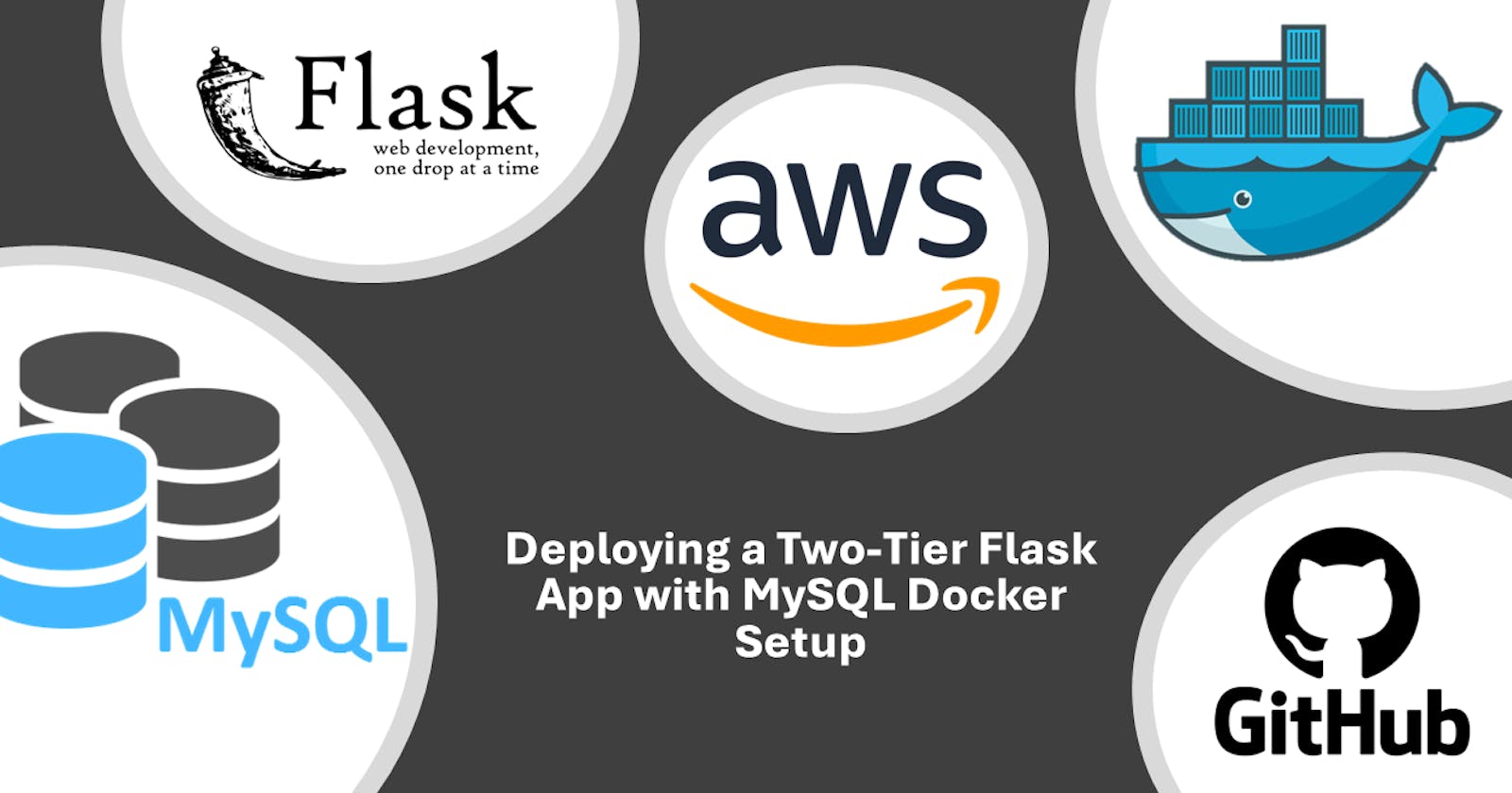 Deploying a Two-Tier Flask App with MySQL Docker Setup