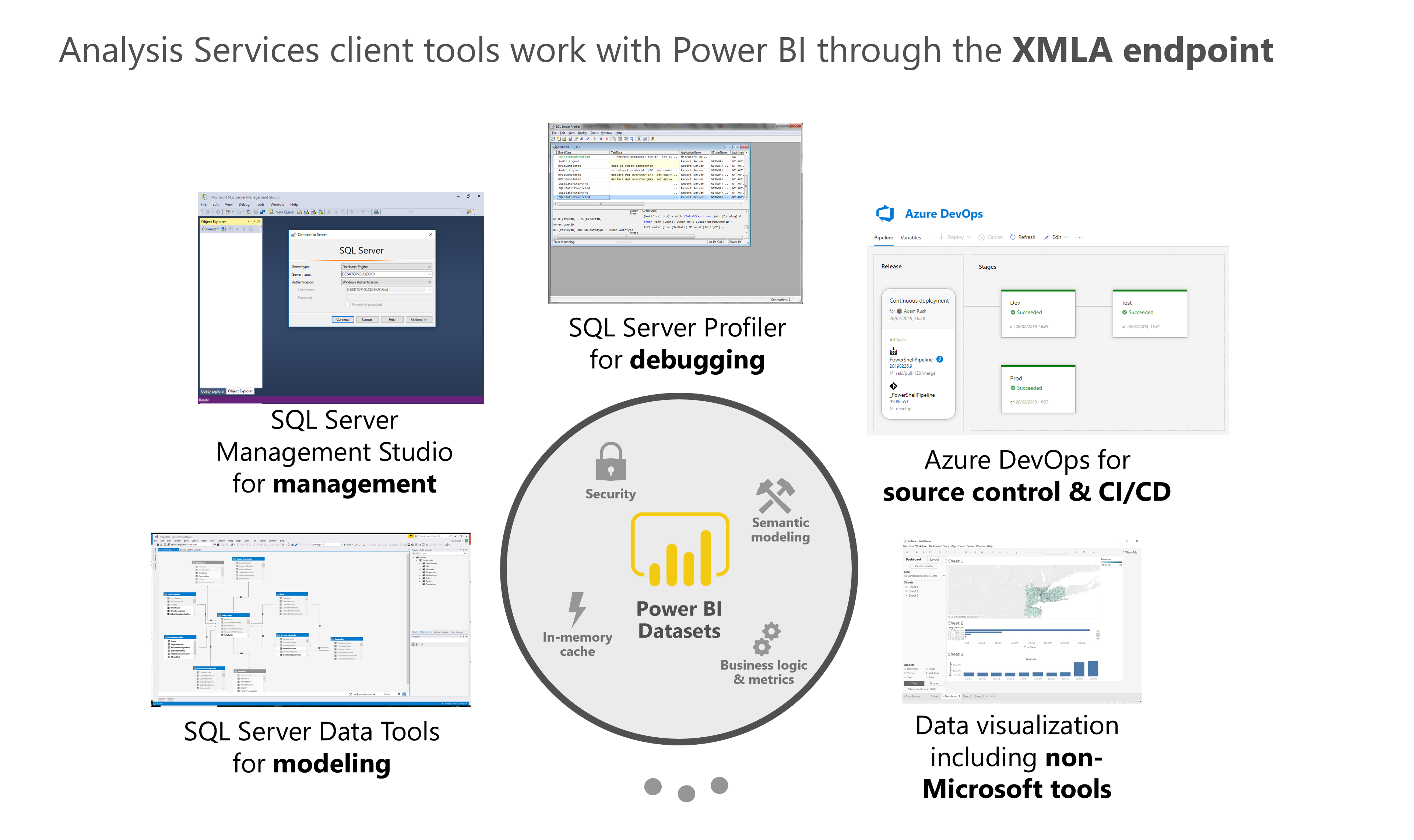 How to enable the XMLA endpoint for write operations in Power BI Premium (Preview)