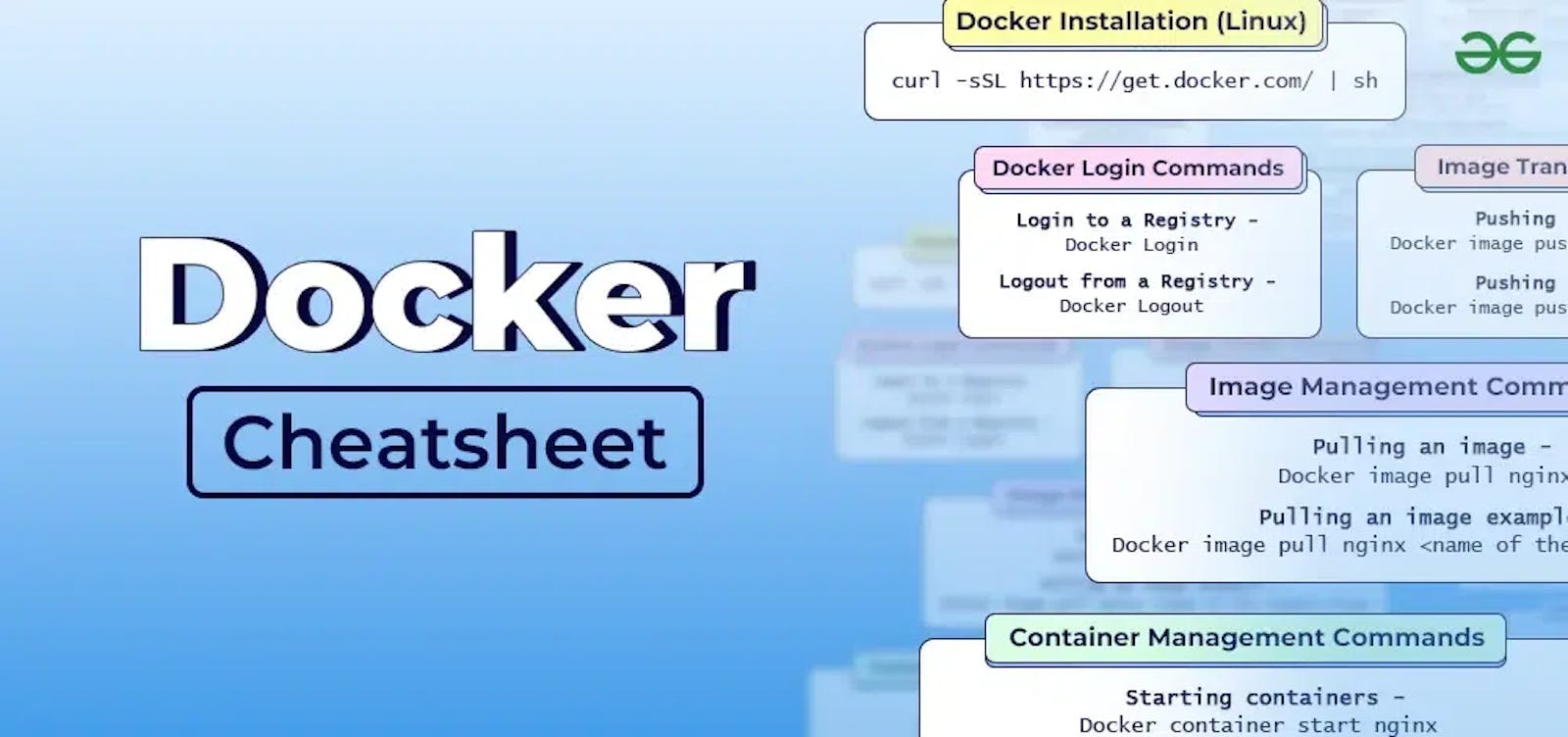🐳Day 20 - Docker Cheat sheet for DevOps Engineer.