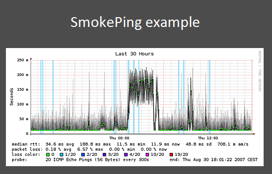 SmokePing UI Example