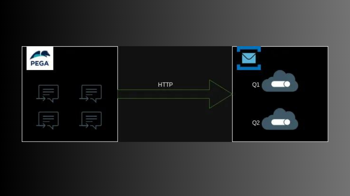 Integrate Pega with Azure Service Bus