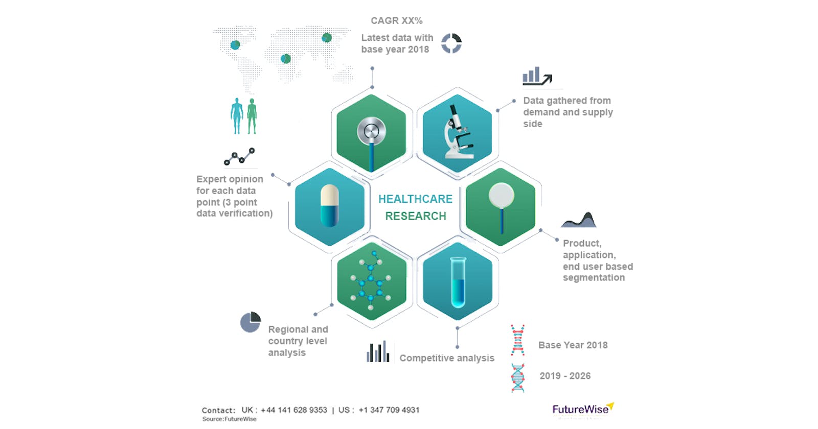 Medical Plastics Market Size, Analysis and Forecast 2031