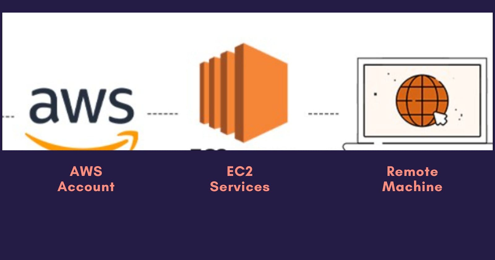 AWS Essentials: Creating Your Account, Understanding EC2, and Remote Machine Access💻