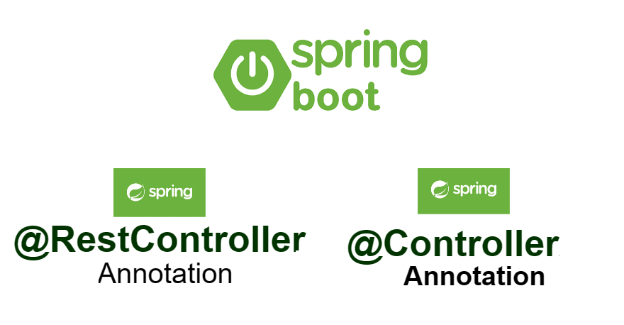 Making the Right Choice: RestController or Controller ?