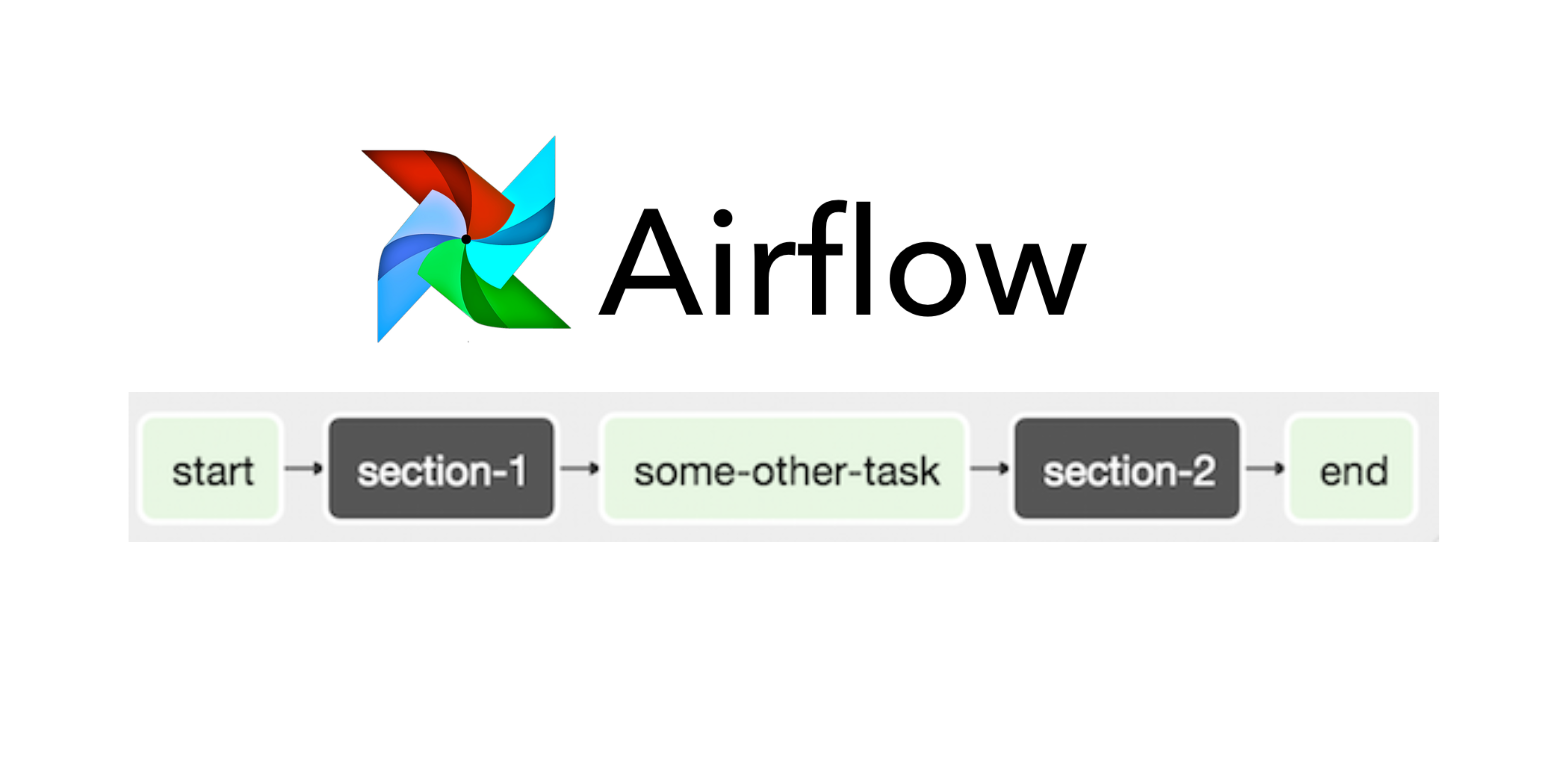 Crafting a Basic Data Pipeline with Airflow.