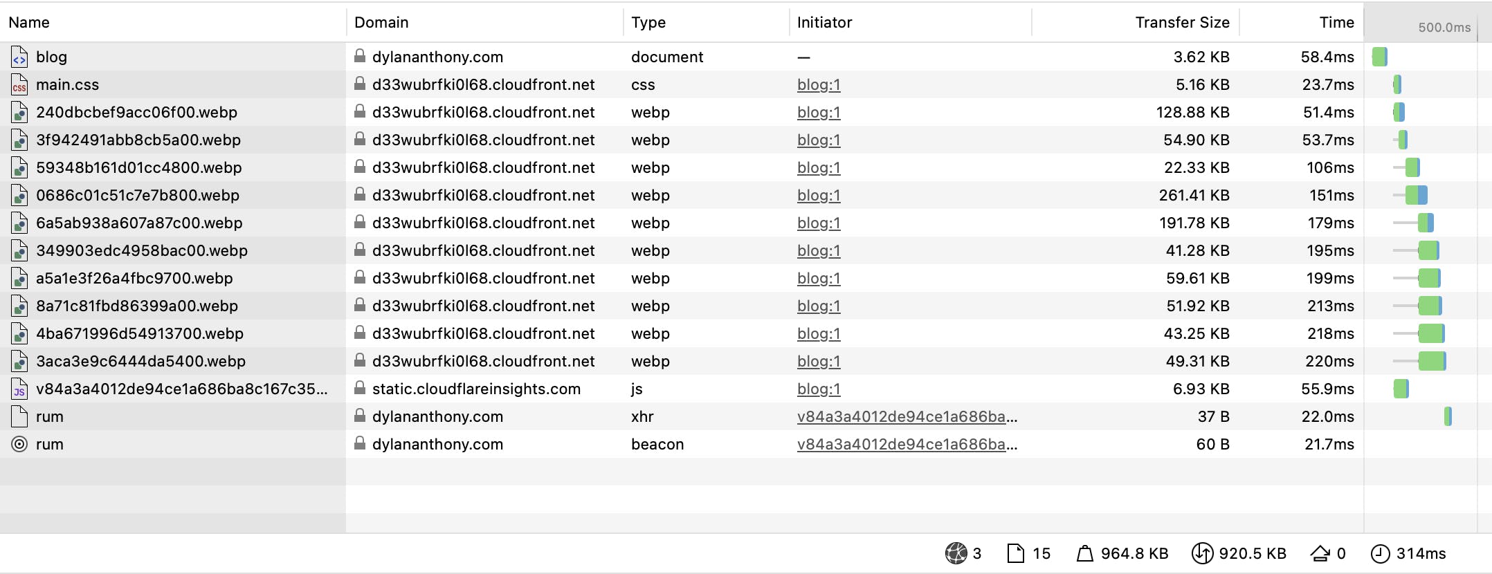 A screenshot of the network view in Safari. There are 15 requests, totaling 920.5KB transferred.