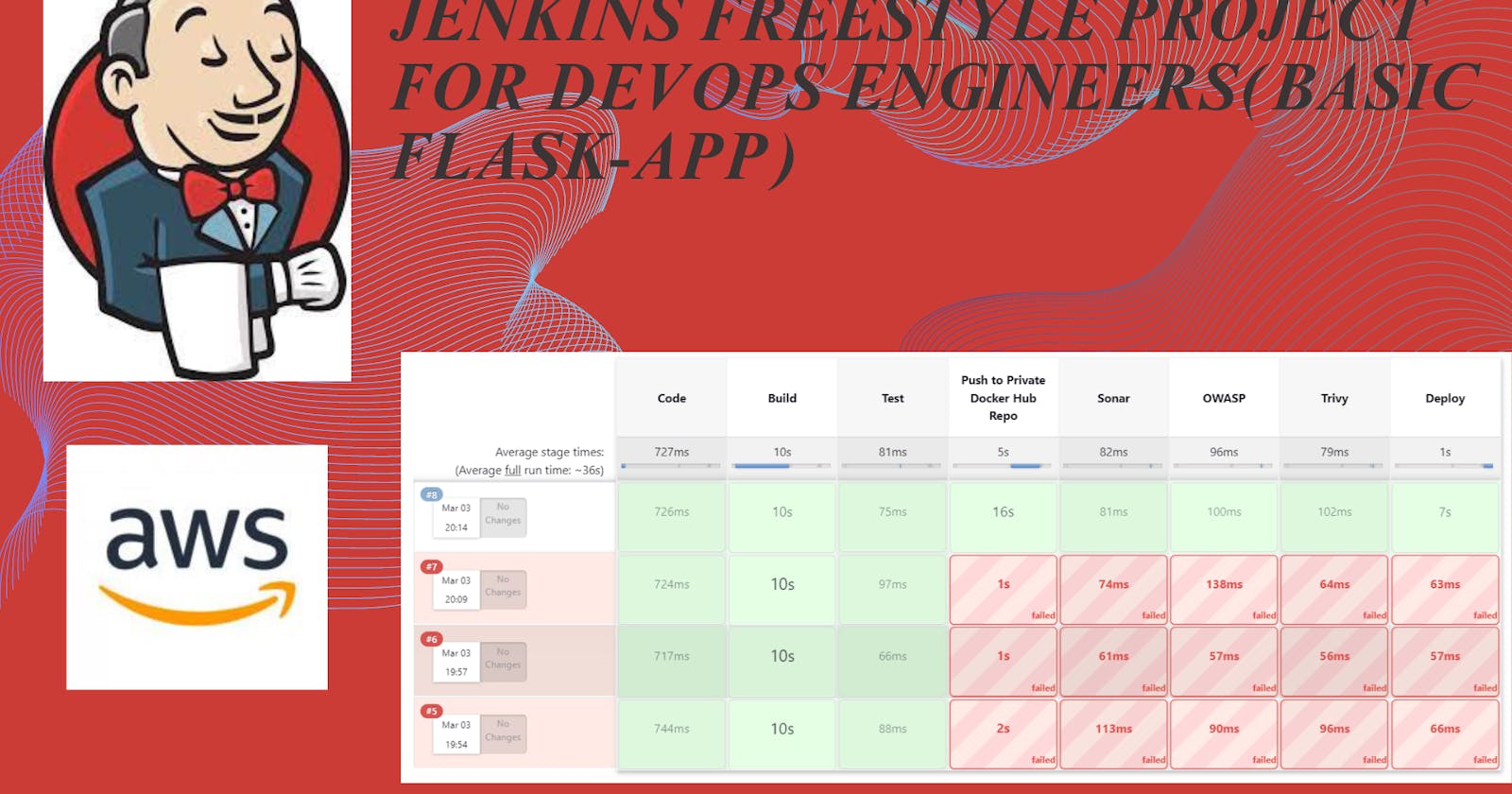 Jenkins Freestyle Project for DevOps Engineers(Basic Flask-App).