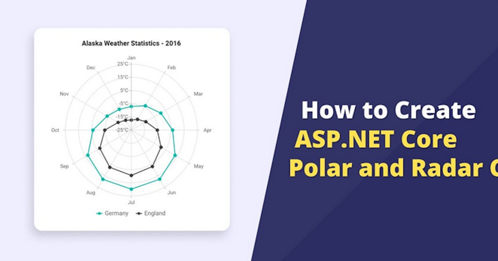 How to Create ASP.NET Core Polar and Radar Charts