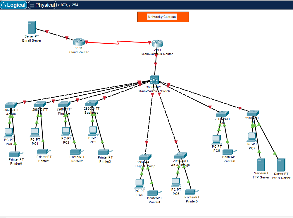 Campus Network Designing