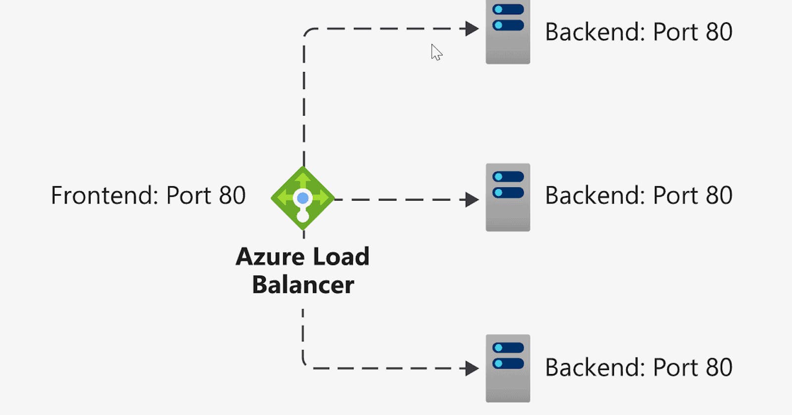 Step-by-Step Guide to Setting Up an Azure Load Balancer for Optimal Traffic Distribution